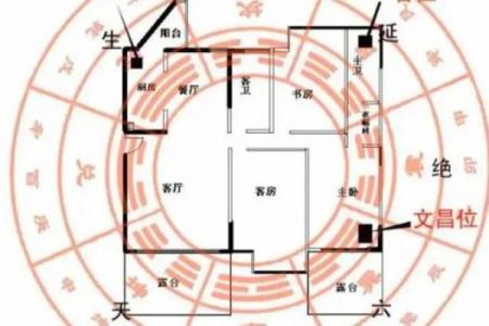 下窖房子风水如何看