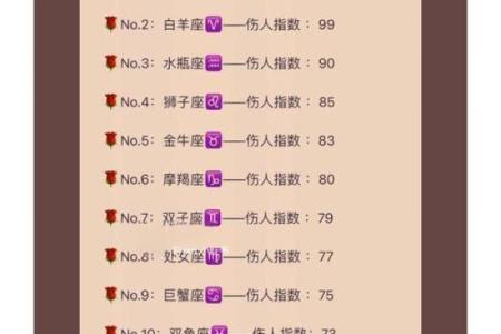 你知道哪些星座女生最容易上当吗？12星座女上当受骗指数！