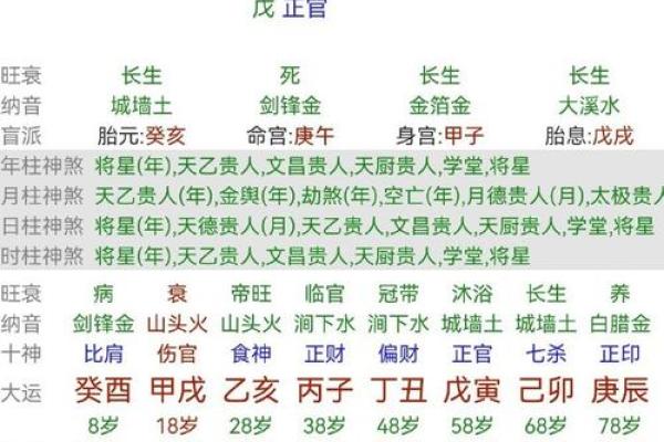 八字水局的人性格,八字支成水局