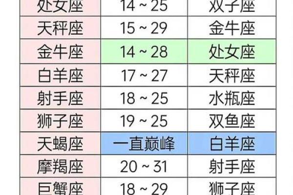 12星座颜值排名 12星座谁是九尾狐 12星座颜值排名 12星座谁是九尾狐