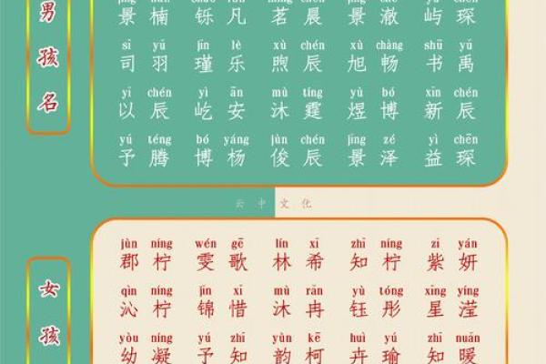 5月份出生的属龙男孩适合起什么名字姓名