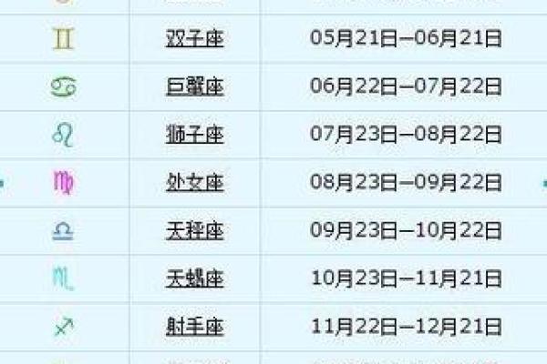八月七号的星座和特点