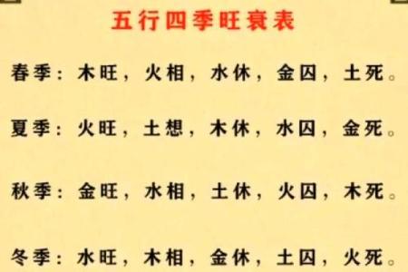 比劫旺伤官旺的八字