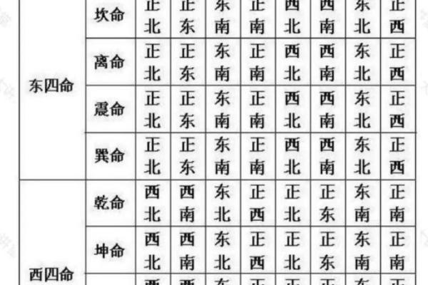 各种卧室放床风水图解