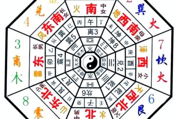 风水中的三元派是指什么? 风水中的三元派是指什么?