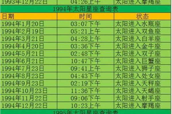 1986年12月7号是什么星座