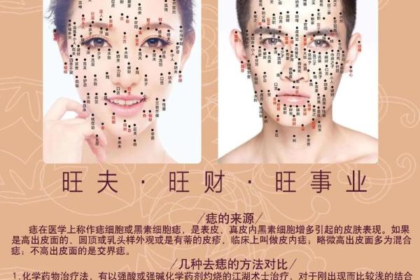 痣相风水脸上哪个部位的痣不能点是为什么