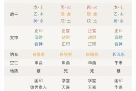 八字无官星就无事业吗