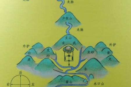 风水上什么是朝案？有什么讲究