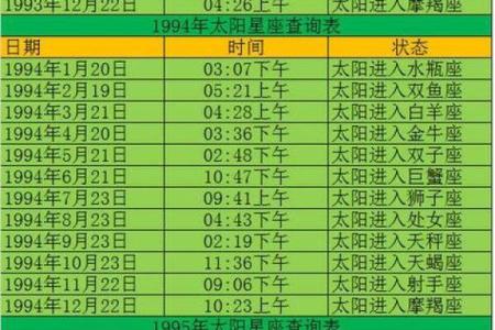 1986年12月7号是什么星座