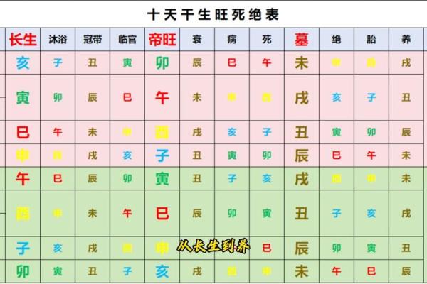八字命盘免费测算