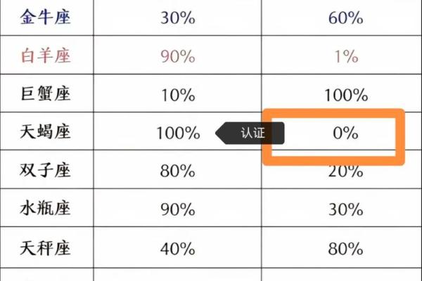 天秤座和什么星座不合 天秤座和十二星座匹配度