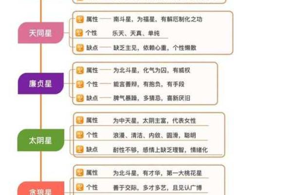 紫微斗数富贵命格排行 紫微斗数富贵格局排名? 紫微斗数富贵命格排行 紫微斗数富贵格局排名?