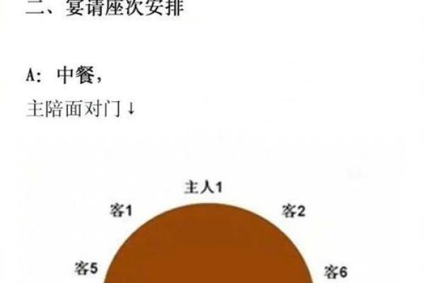 办公室座位风水