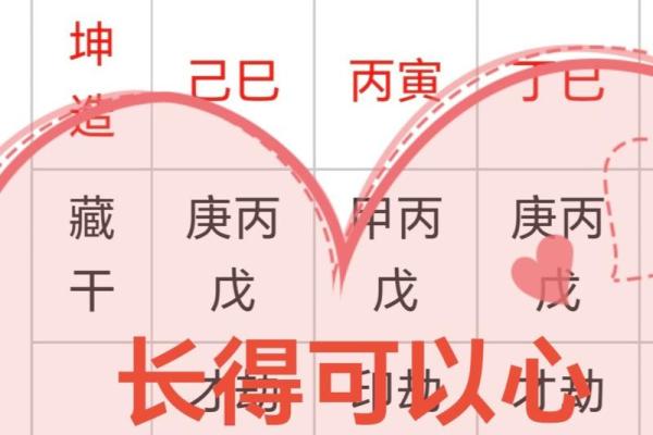 四柱预测:你会变成胖子吗?会发胖的八字有什么特点? 四柱预测:你会变成胖子吗?会发胖的八字有什么特点?