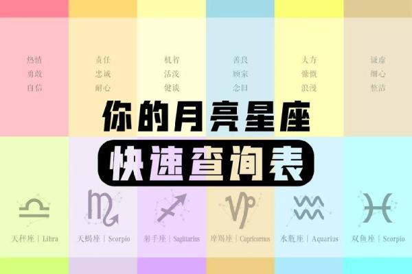 4月18日是什么星座