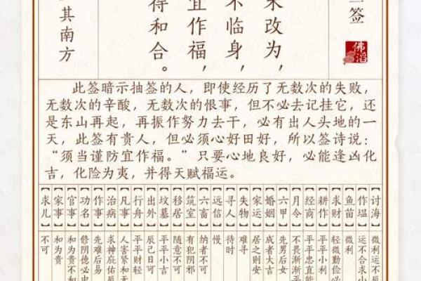 药师佛灵签第13签