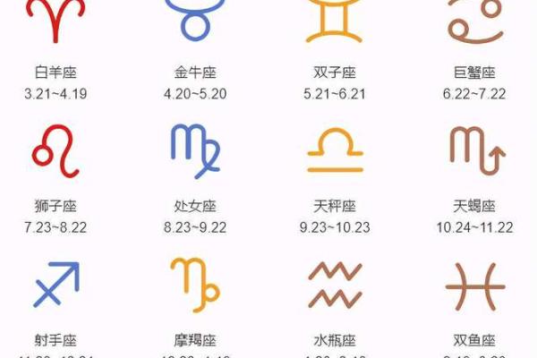 12月29是什么星座