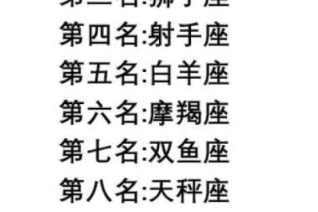 “十二星座中容易装坏的5个，你的星座上榜了吗？”