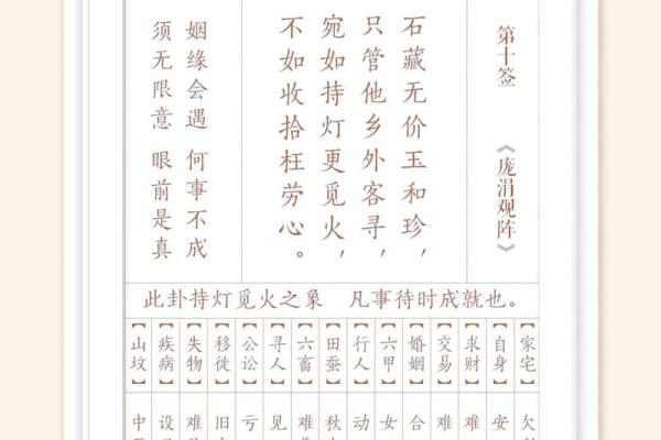 慈悲娘娘灵签第三签