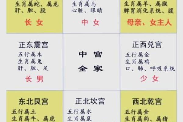 居住楼层高低的风水讲究