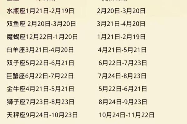 火星星座查询 火星上的星座怎么查 火星星座查询 火星上的星座怎么查