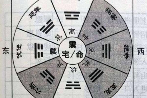 风水学中的灶台煞不可犯