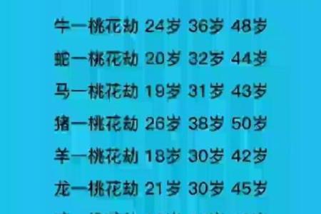 桃花运爆表的人或许很难看出 但是看他的星座就知道桃花旺不旺了