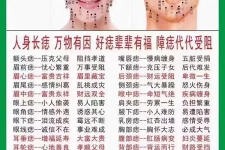 印堂痣和观音痣的区别,观音痣是大富大贵的代表