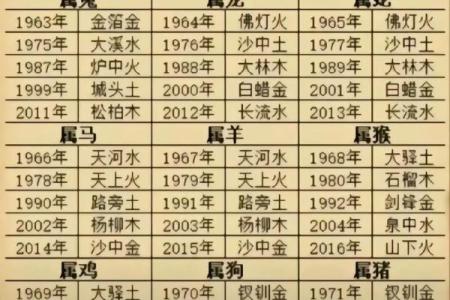 正缘测算免费八字 正缘测算八字免费