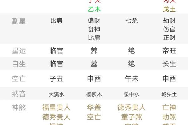不老的八字 不老的八字