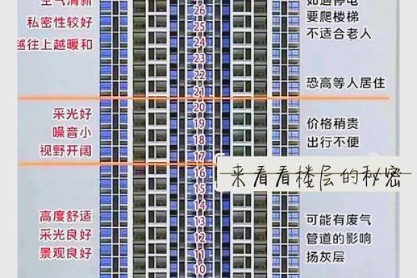 办公室楼层风水怎么看