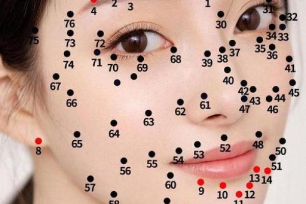 观音痣和美人痣的区别 观音痣是长在哪里