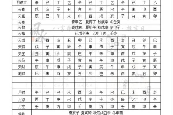 美名腾八字喜用神查询表