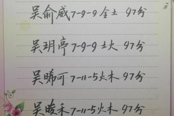 吴姓男孩名字大全-吴姓男孩起名字大全-吴姓名字大全姓名