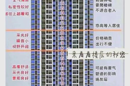 办公室楼层风水怎么看