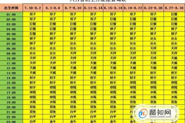 占星知识普及 - About 上升星座