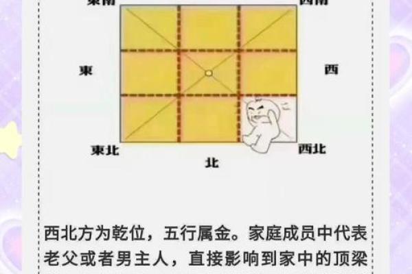 西边房子不买好不好风水