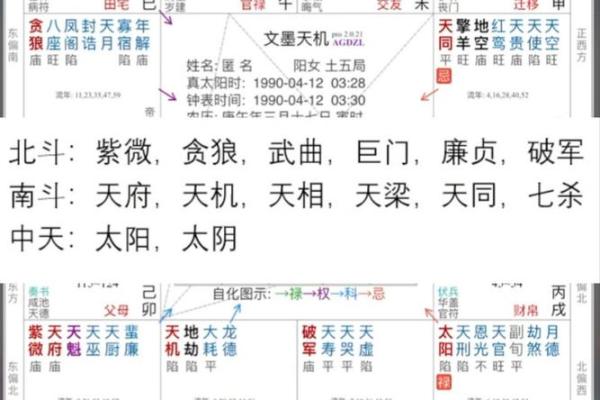 紫薇斗数安大限诀 紫薇斗数安大限诀