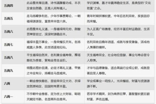测生辰八字缺什么