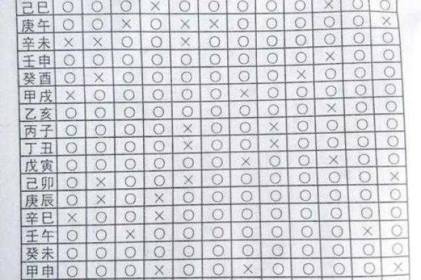 论八字：寅月甲日加时辰