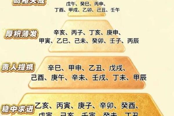 赚钱能力算命测试分析