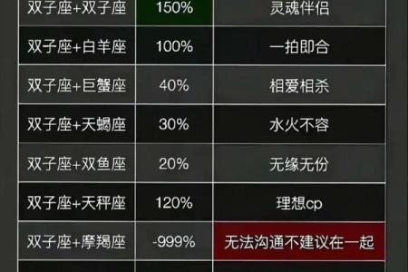 双子座男生特点和弱点 双子座男生和其他星座配对指数