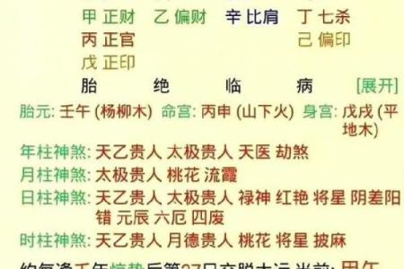 八字算命在线免费解析，准确预测未来，为您指引人生转折点