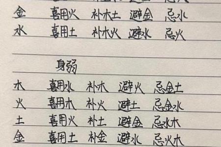 夫妻八字喜用神互补会有什么作用
