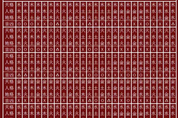 算命三才是什么意思,三才五格起名