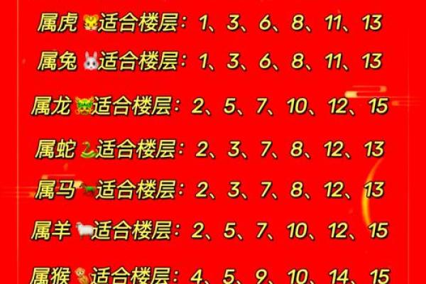 风水观念金命的人住几楼比较好