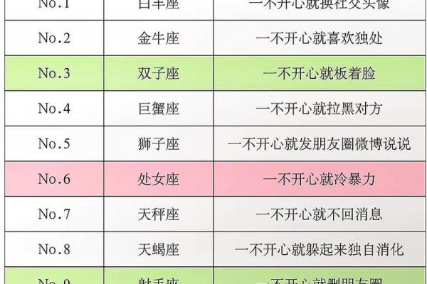 哪个星座耐心专一持久