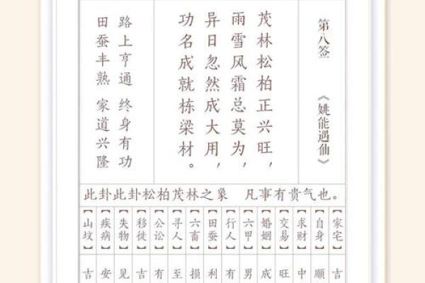 关公灵签8签解签