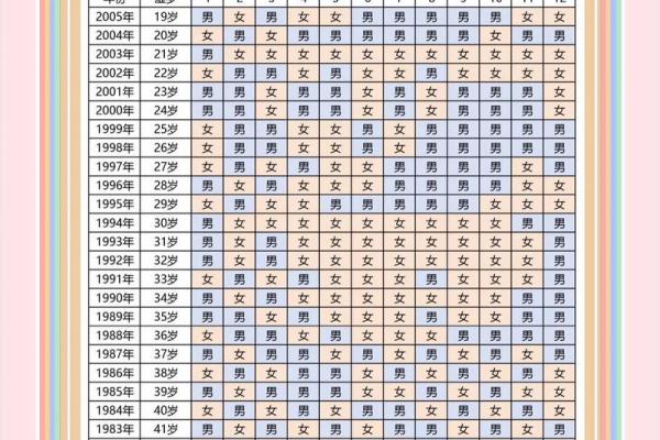 算命绝密公开：生男女